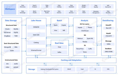 科杰科技入選愛分析大模型廠商全景報告 湖倉一體助力企業(yè)大模型落地軟件開發(fā)