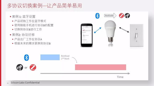 智能家居產(chǎn)品設(shè)計中的軟件開發(fā)關(guān)鍵因素探析